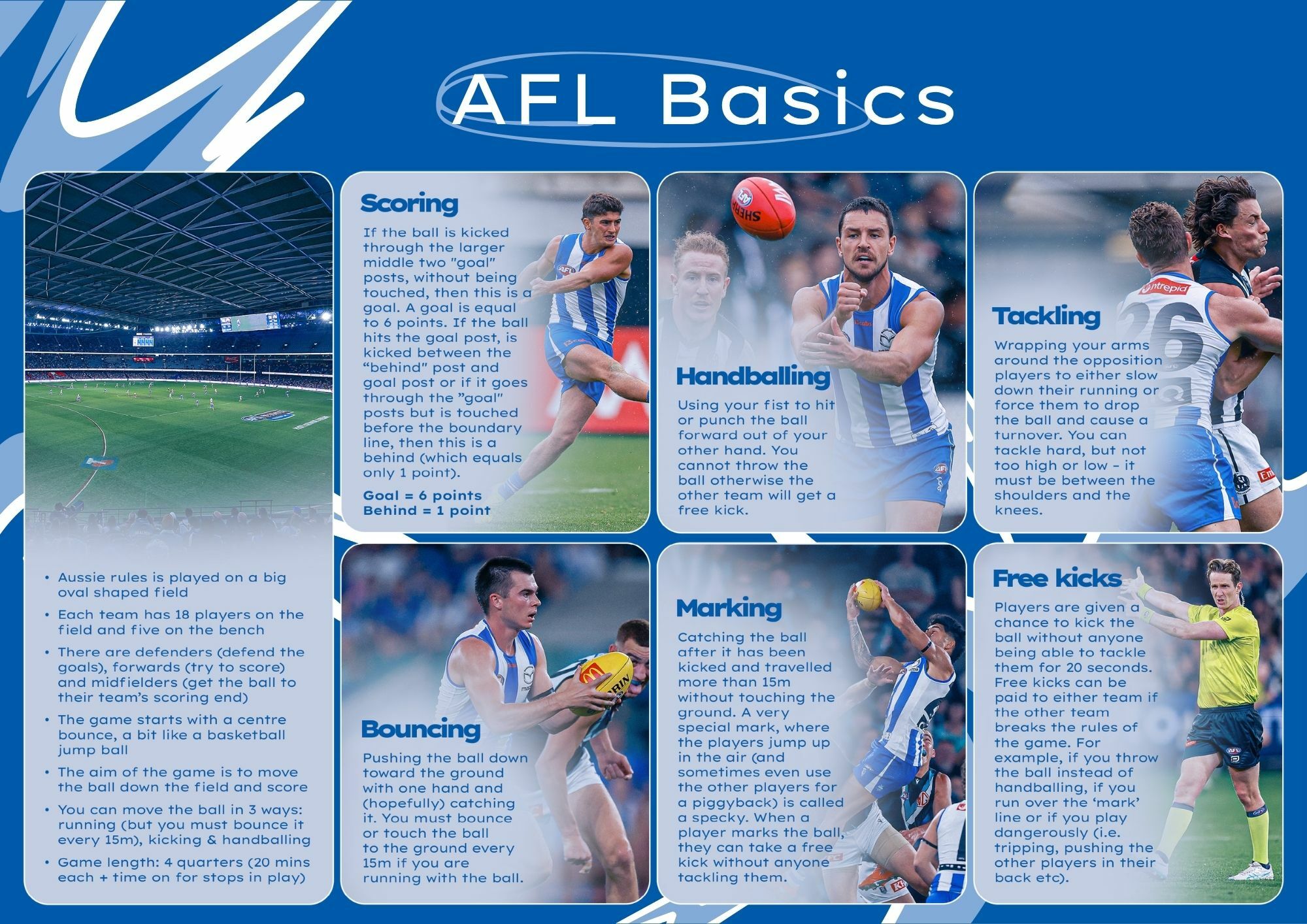 AFL Basics