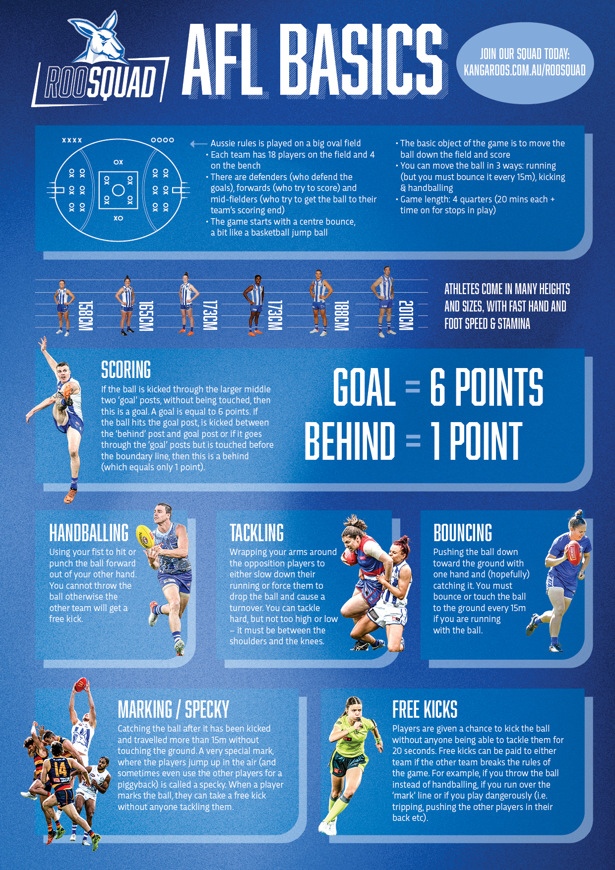 Aussie rules shop football scores